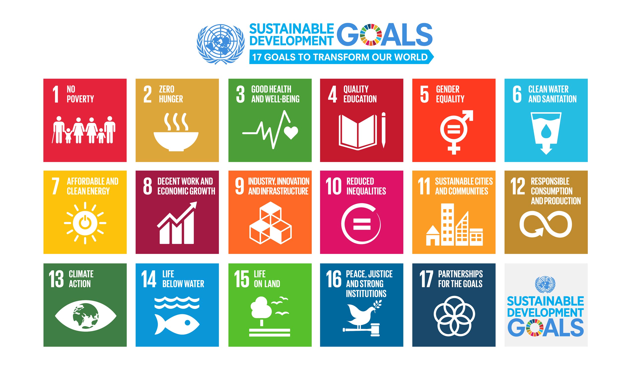 SDG-List